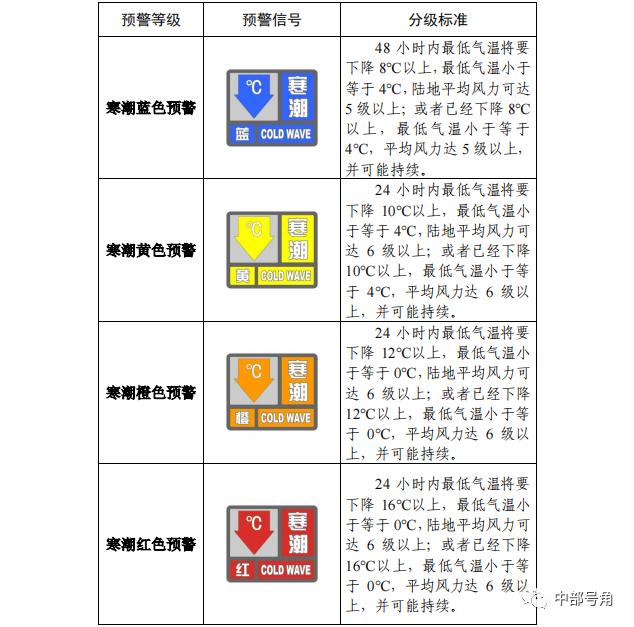 中部云健康 ｜ 寒潮来袭，这份健康防护指南请收好